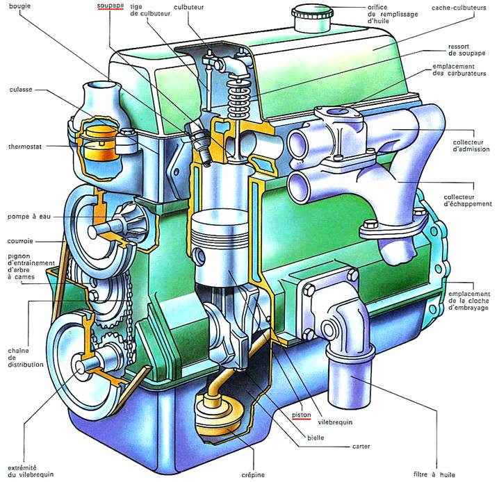 blocmoteur