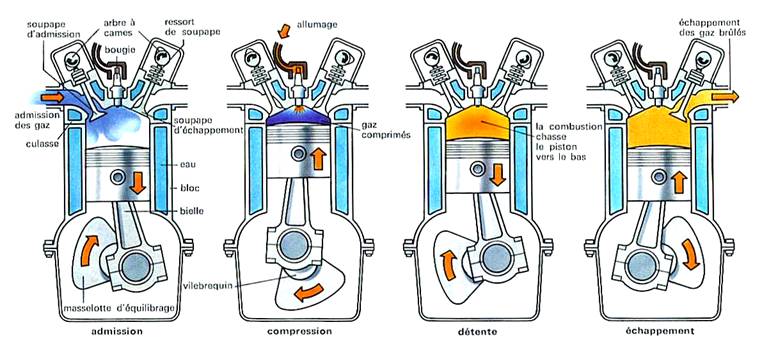 cyclemoteur