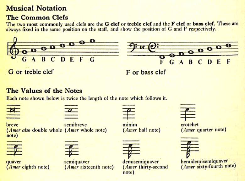 notes%20en%20anglais