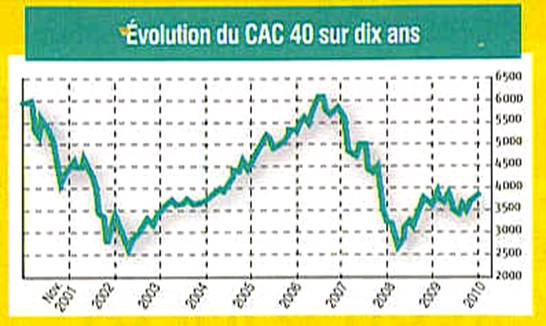 10 12 07 CAC 40.jpg