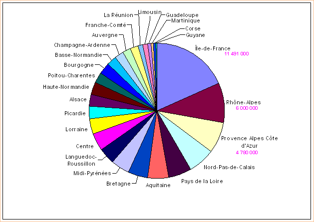 http://villemin.gerard.free.fr/Economie/IndicFra_fichiers/image013.gif