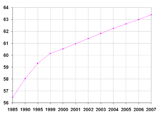 http://villemin.gerard.free.fr/Economie/IndicFra_fichiers/image014.gif