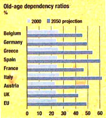 old%20age%20dependency