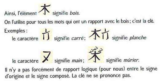 chinois%20ecriture%20cles