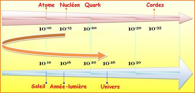 http://villemin.gerard.free.fr/Science/PaQuark_fichiers/image015.jpg