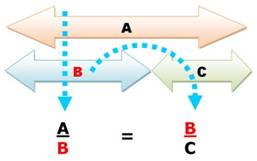 http://villemin.gerard.free.fr/Wwwgvmm/Geometri/NbOrProp_fichiers/image013.jpg