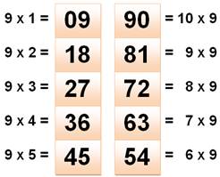 http://villemin.gerard.free.fr/Calcul/Operatio/Table_fichiers/image019.jpg