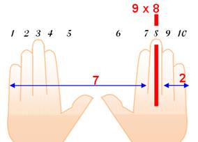 http://villemin.gerard.free.fr/Calcul/Operatio/Table_fichiers/image017.jpg