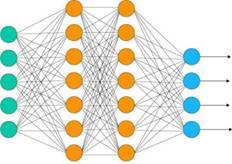 Image result for neural network