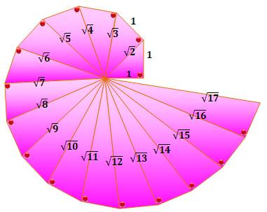 http://villemin.gerard.free.fr/Wwwgvmm/Nombre/Rac2Geom_fichiers/image059.jpg