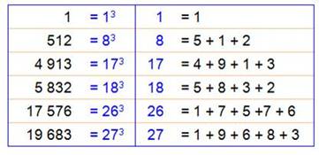 http://villemin.gerard.free.fr/Wwwgvmm/Geometri/Cubes_fichiers/image115.jpg