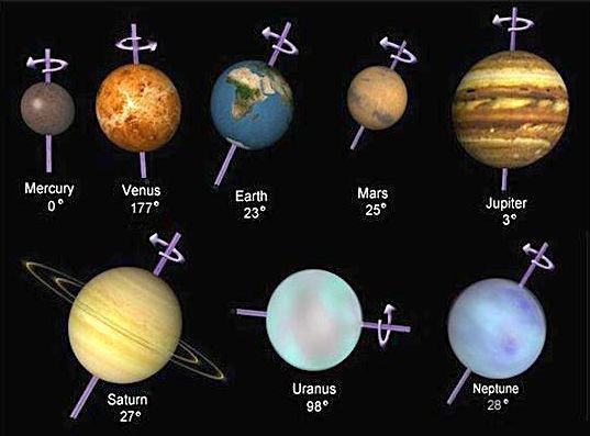 Why do Venus and Uranus rotate clockwise and the rest of the planets  anticlockwise? - Quora