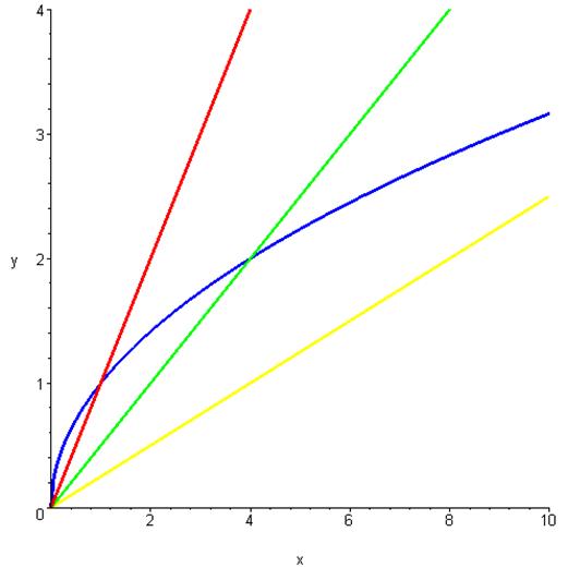 http://villemin.gerard.free.fr/Wwwgvmm/Analyse/RacinCar_fichiers/image035.jpg