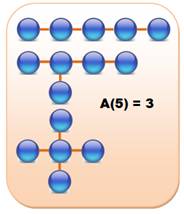 http://villemin.gerard.free.fr/aMaths/Topologi/aaaGraph/Arbre_fichiers/image015.jpg