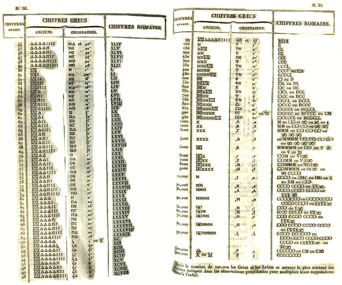 Nombres%20romains%20et%20grecs