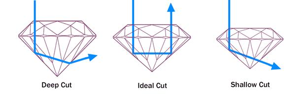 https://www.mathscareers.org.uk/wp-content/uploads/2022/02/light-paths-through-diamond-cuts.png